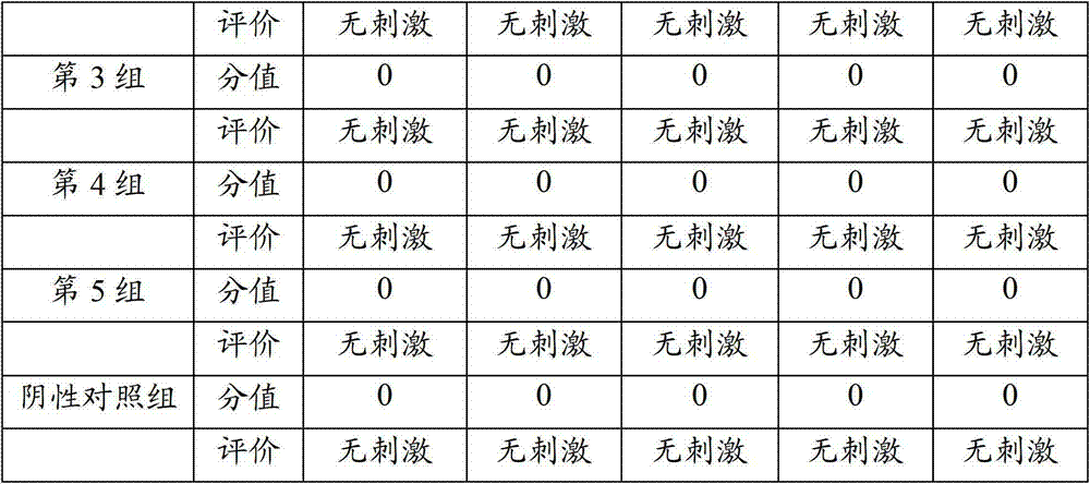 Traditional Chinese medicine composition for curing herpes simplex viral keratitis and preparing method thereof