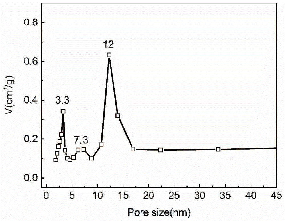 A kind of triple mesoporous indium oxide gas-sensitive material and preparation method thereof