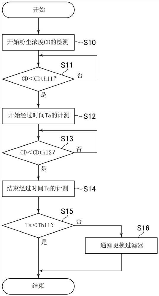 Air conditioner for vehicle