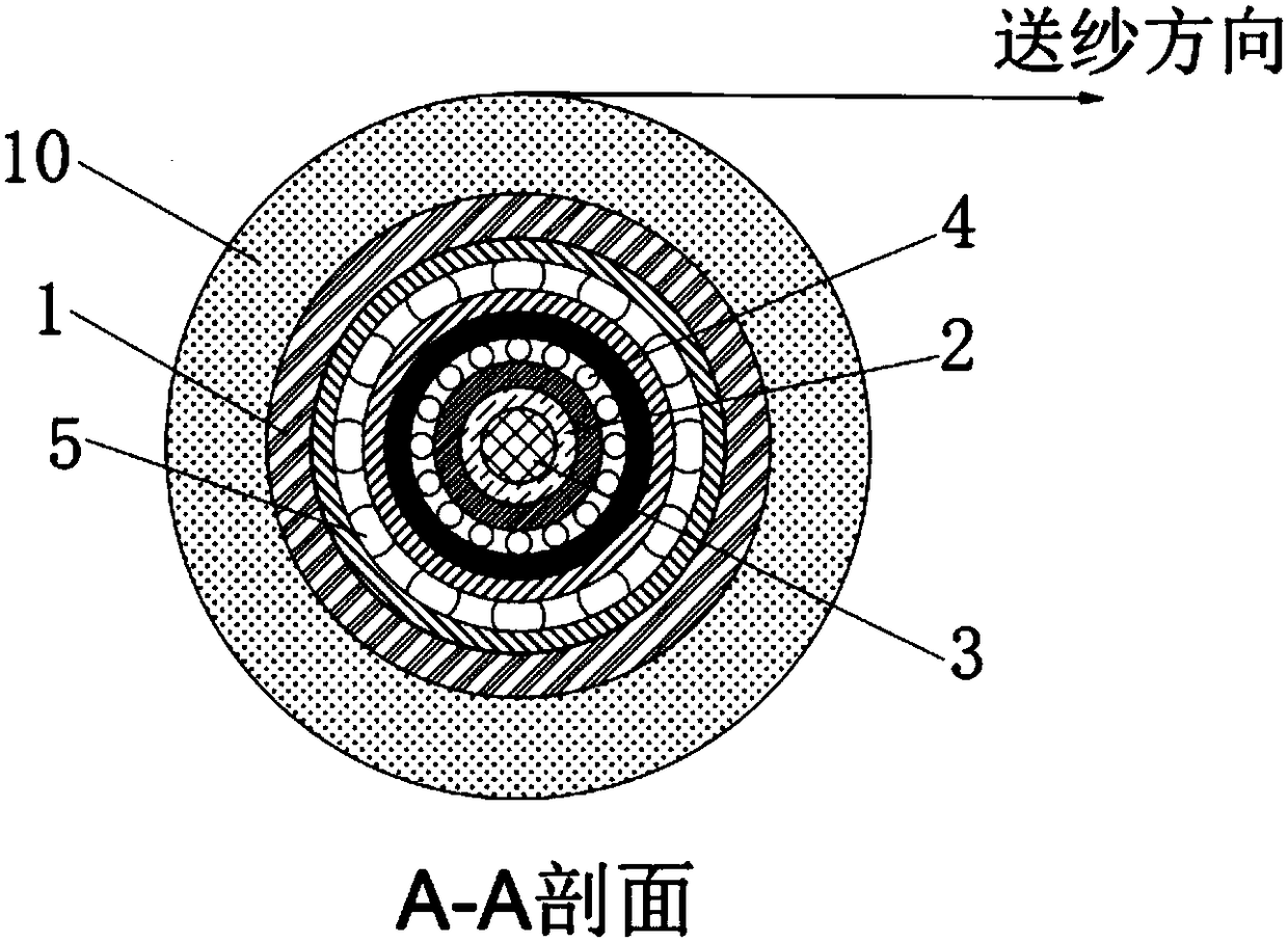 Positive type adjustable tension yarn feeding device and work method thereof