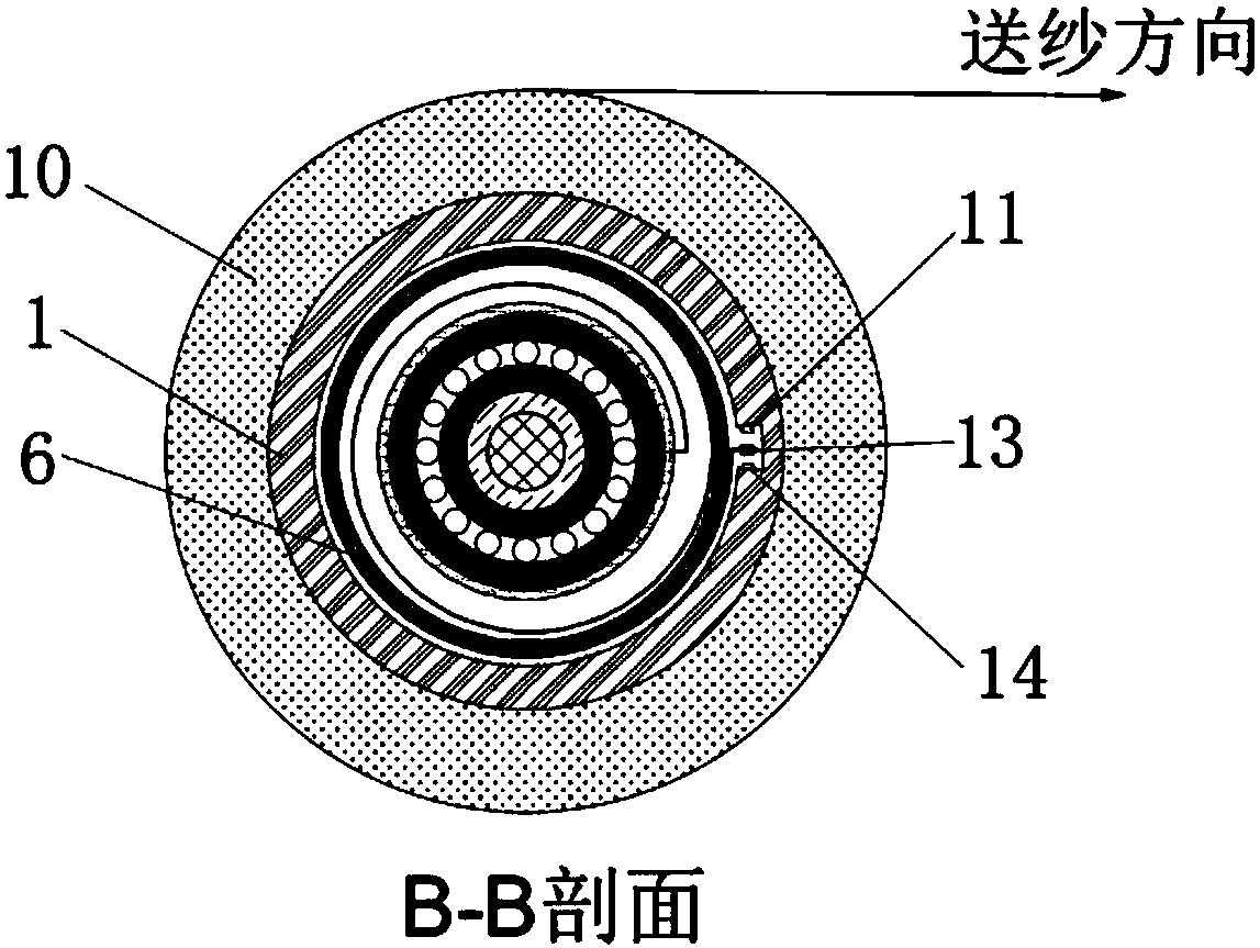 Positive type adjustable tension yarn feeding device and work method thereof