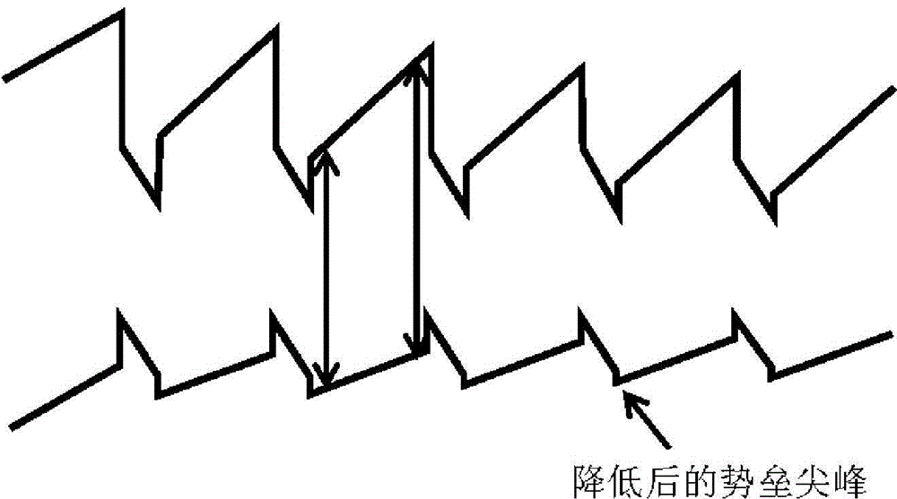 GaN-based semiconductor device with composite gradual-change quantum barrier structure and preparation method of semiconductor device