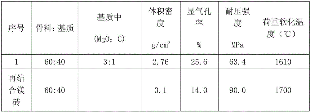 Magnesium light-weight refractory material and preparation method thereof