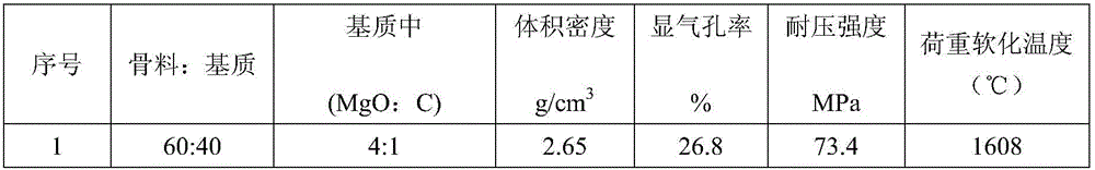 Magnesium light-weight refractory material and preparation method thereof