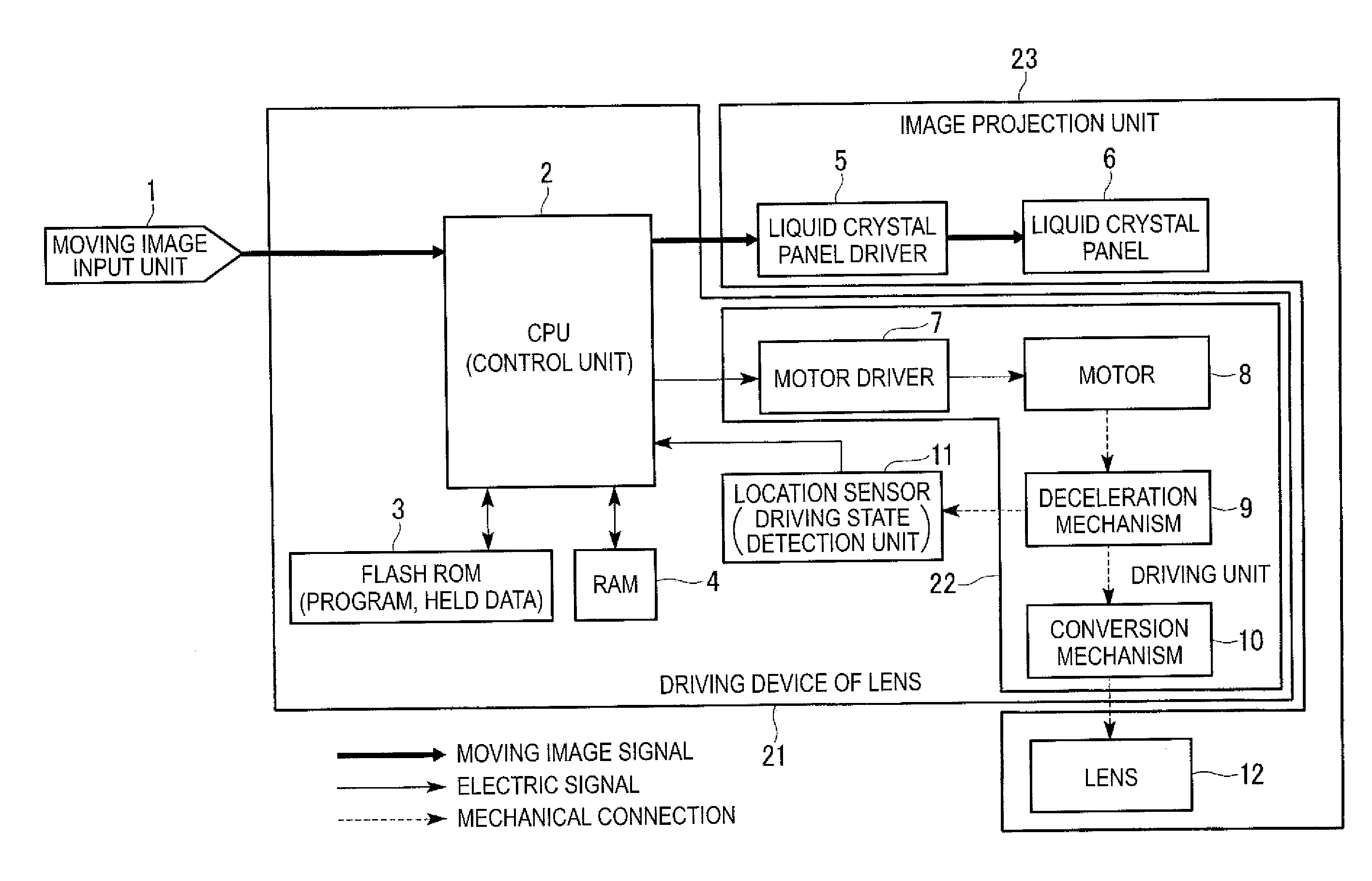 Driving device, projector, and driving method