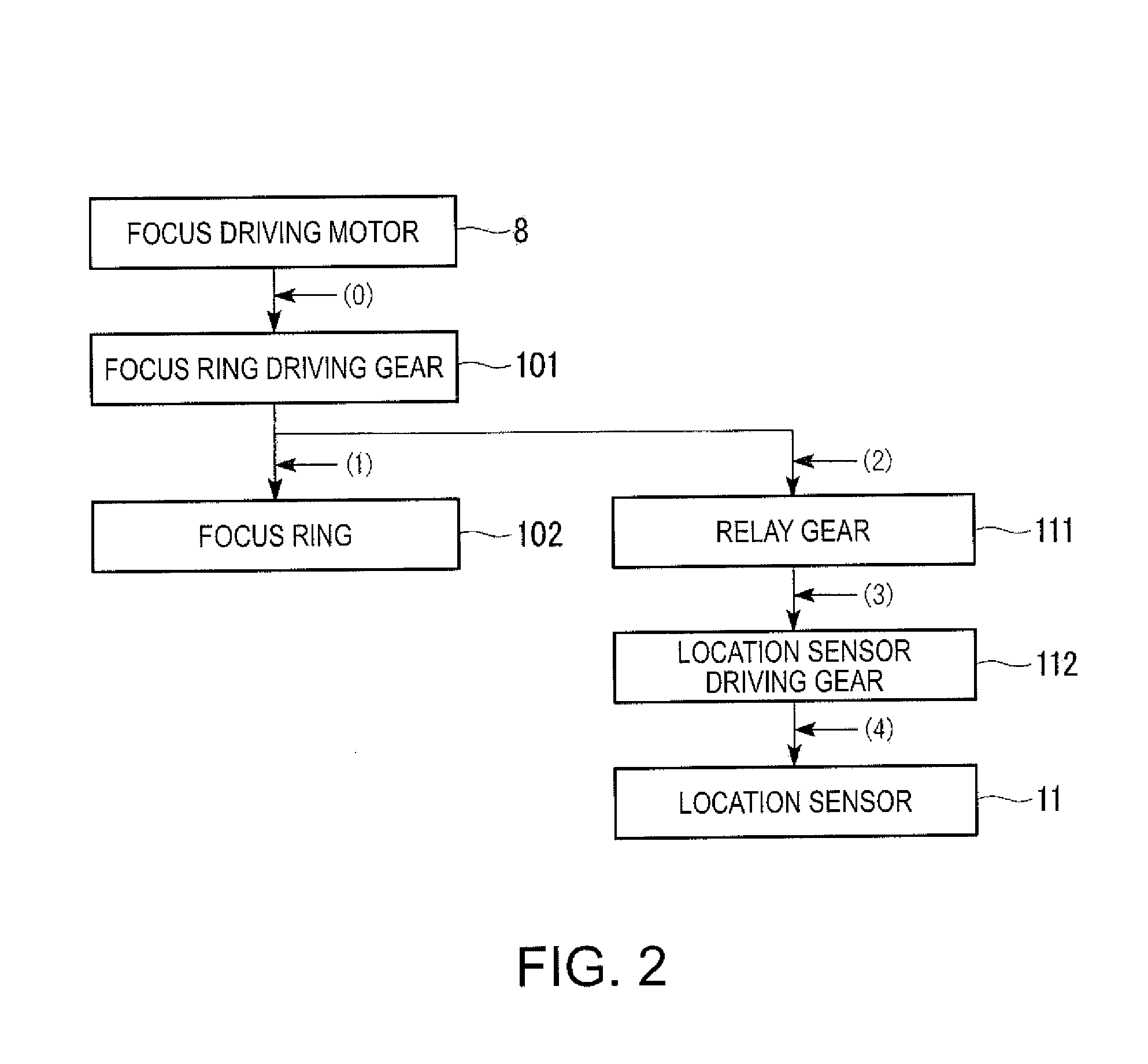 Driving device, projector, and driving method