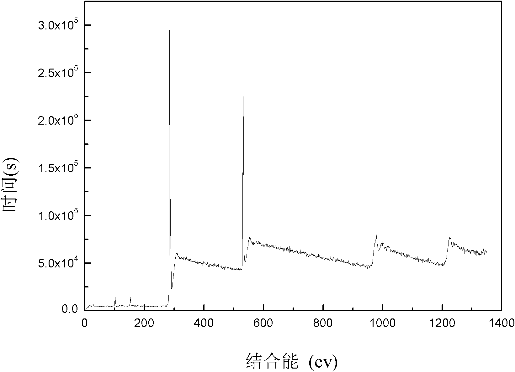 Method for preparing graphene powder