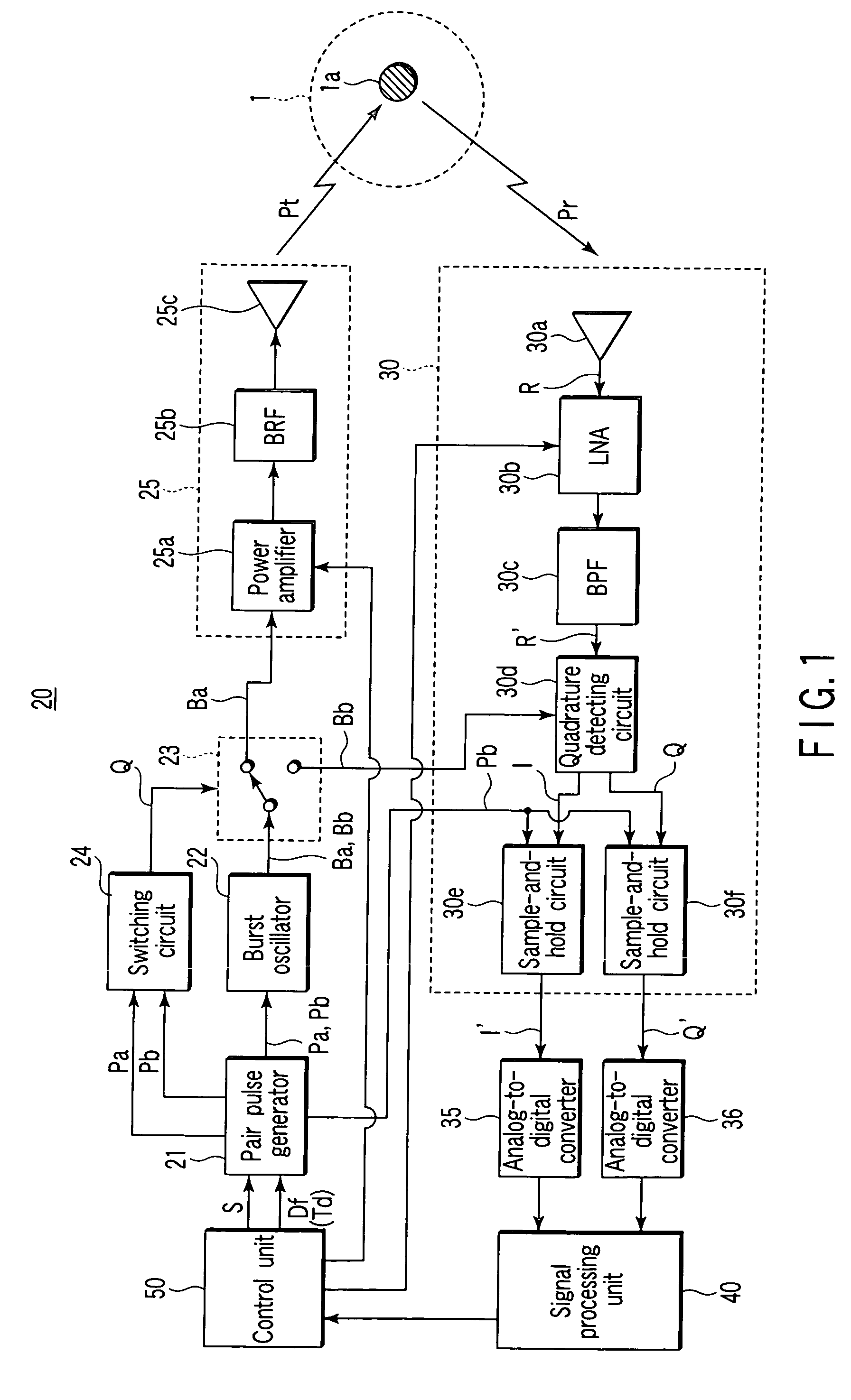 Short Range Radar and Method of Controlling the Same