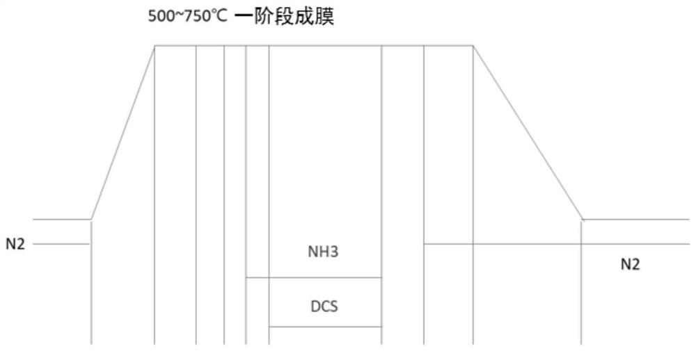 Semiconductor structure and preparation method thereof