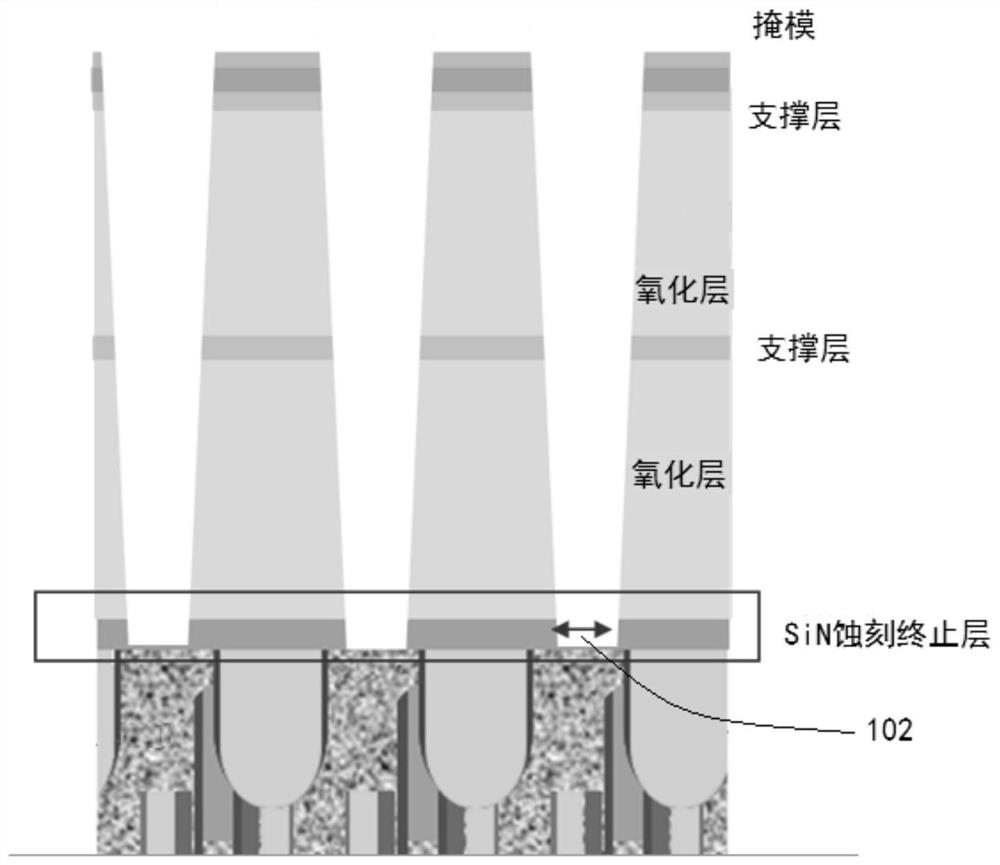 Semiconductor structure and preparation method thereof