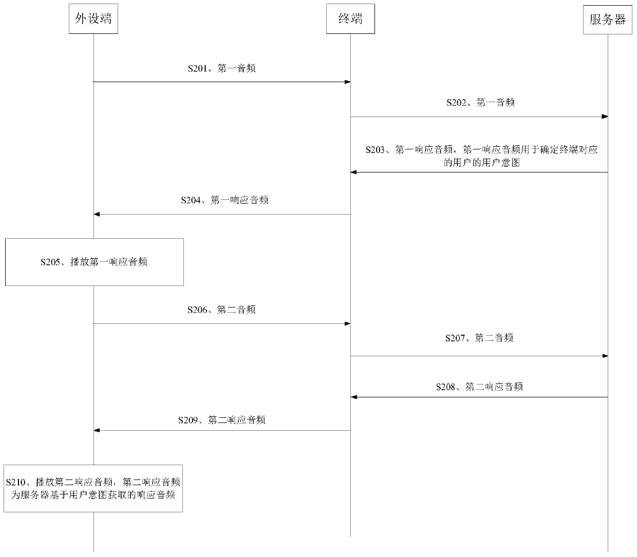 Voice interaction method, voice interaction device and storage medium