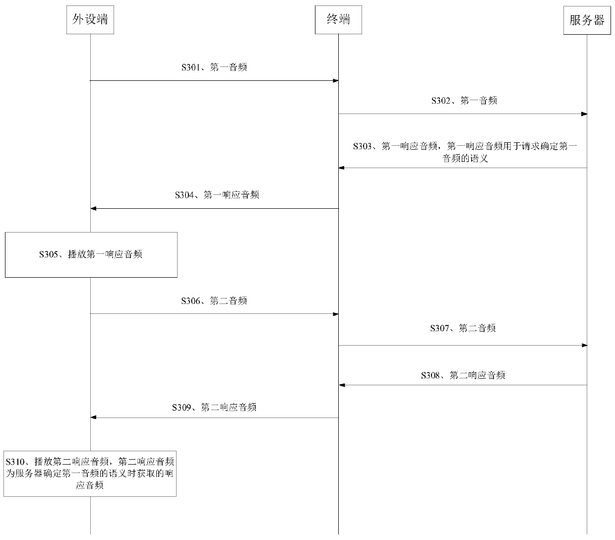 Voice interaction method, voice interaction device and storage medium