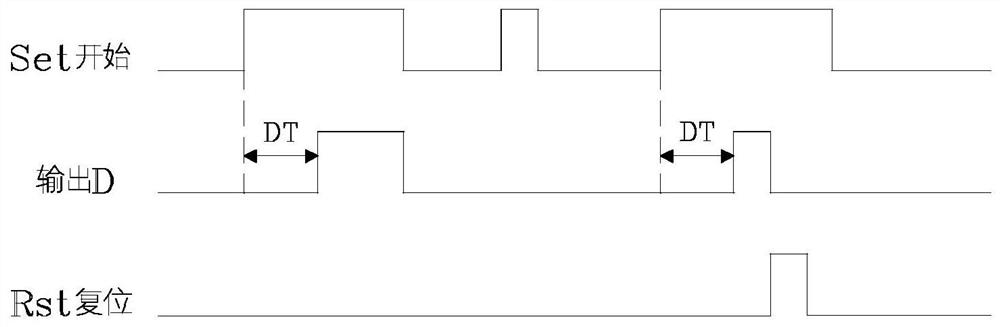 Boiler Optimal Control System and Method Based on Dynamic Adjustment of Integral Parameters