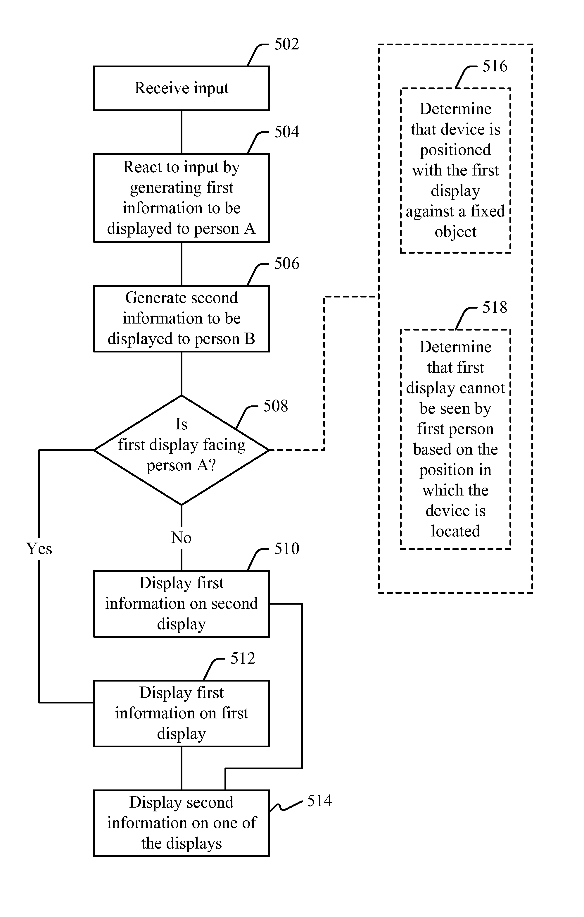 Use of low-power display on device