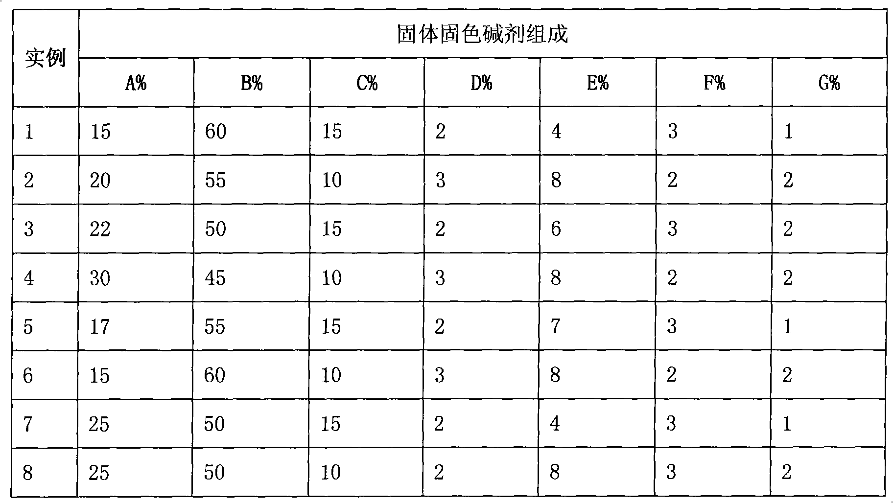 Solid fixation alkaline agent used for reactive dye rolling braizing method dyeing