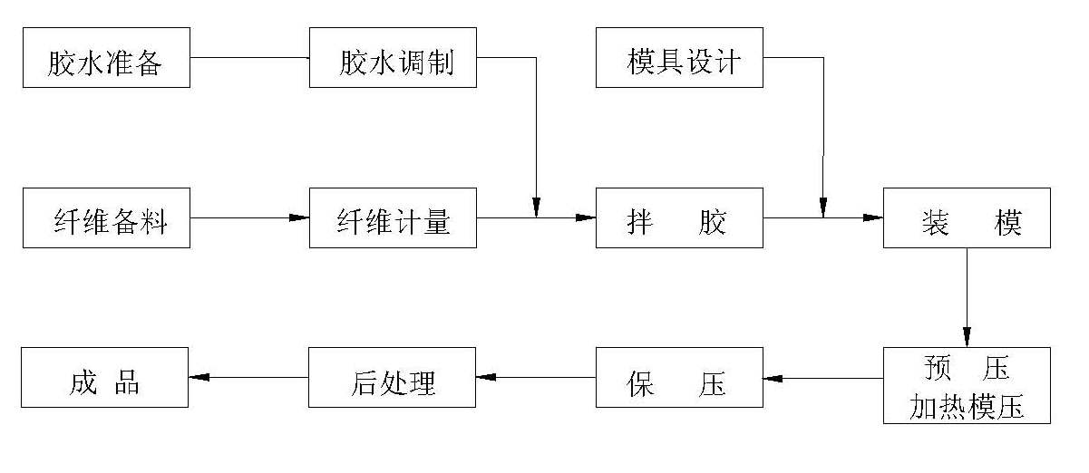 Shaped wooden mould pressing furniture part and manufacturing method thereof