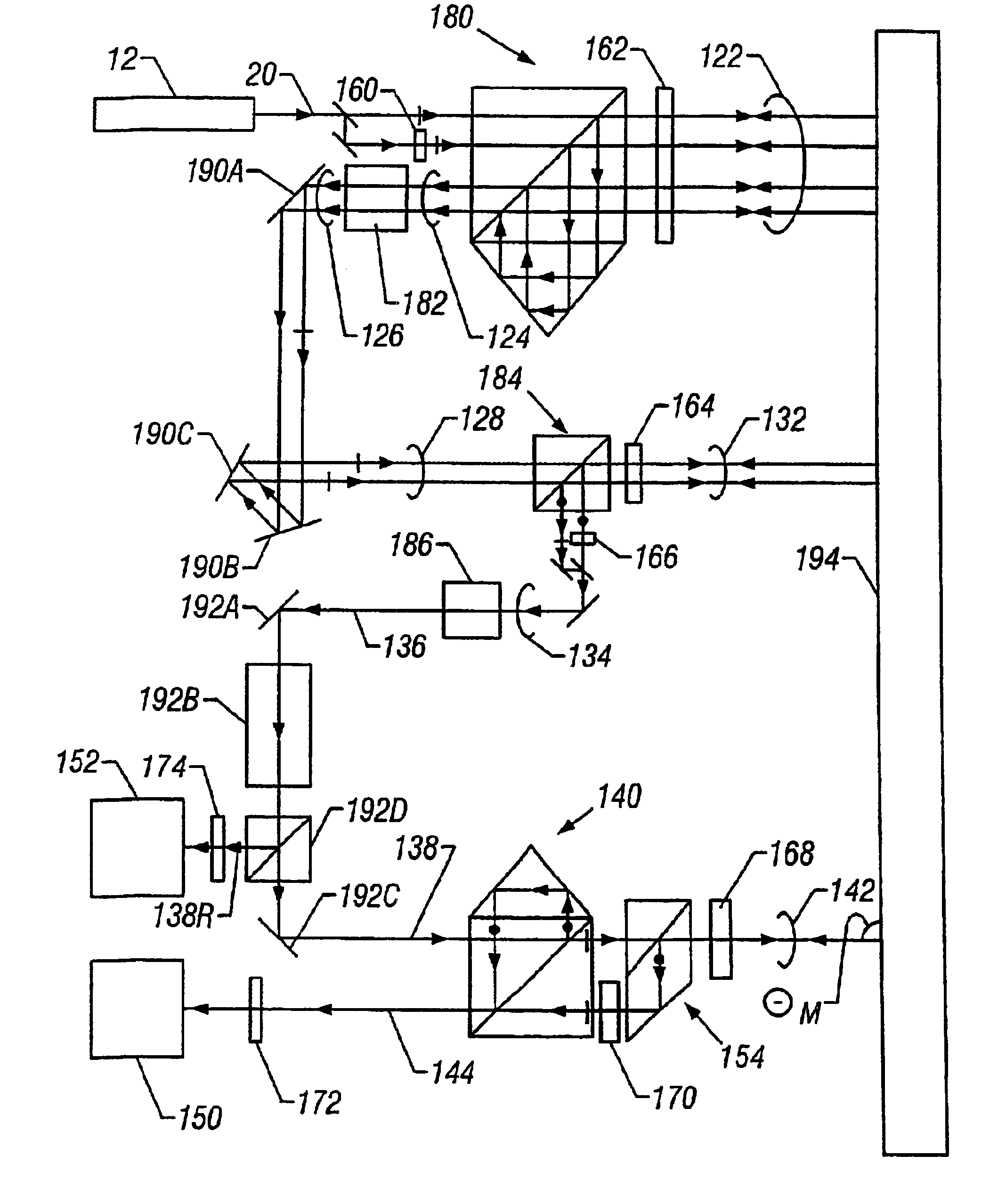 Passive zero shear interferometers