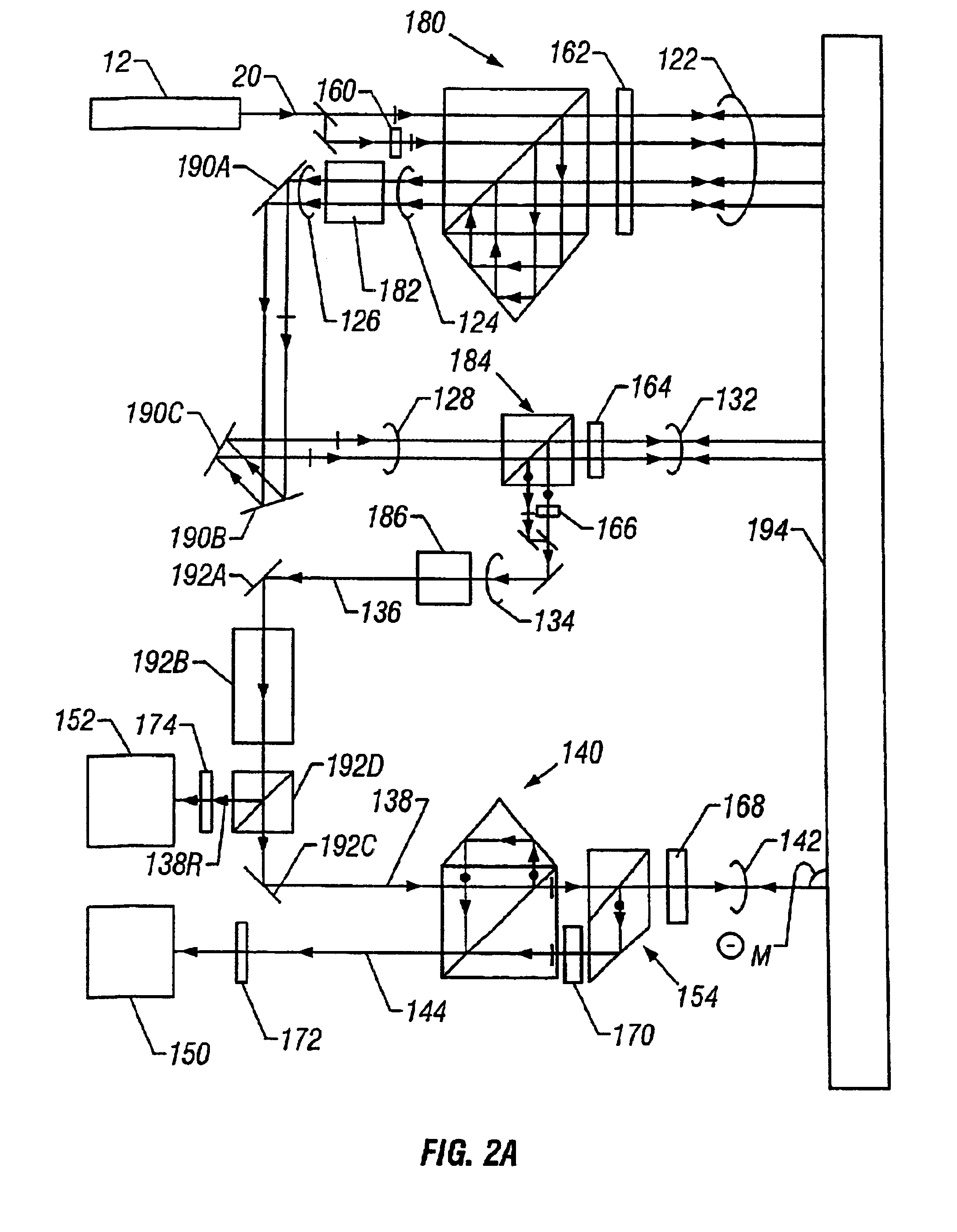 Passive zero shear interferometers