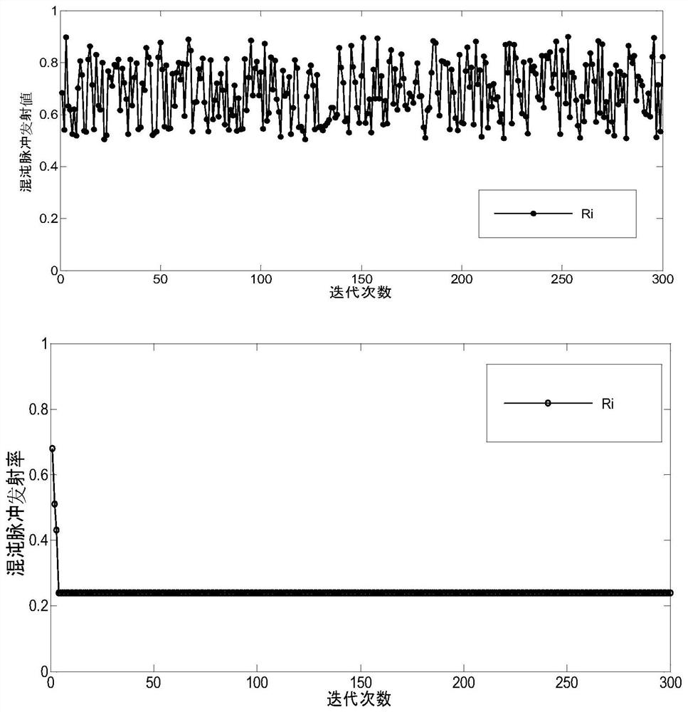 Chaos bat algorithm UAV network control system and fault diagnosis method