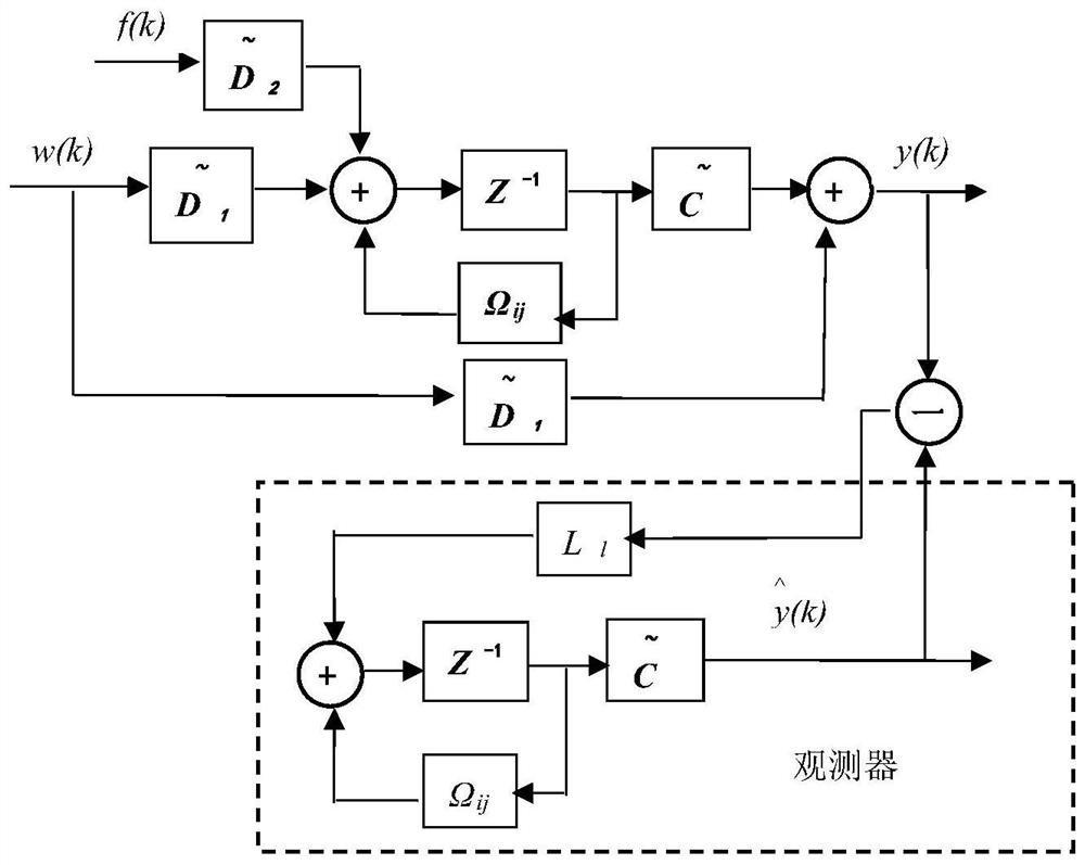 Chaos bat algorithm UAV network control system and fault diagnosis method