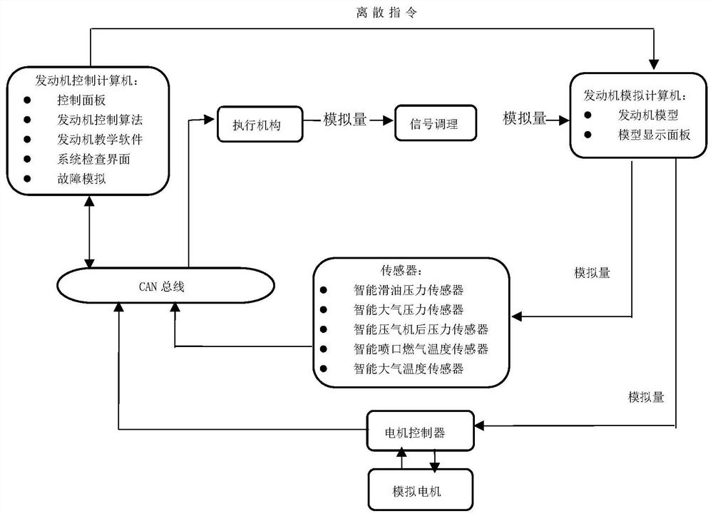 Chaos bat algorithm UAV network control system and fault diagnosis method