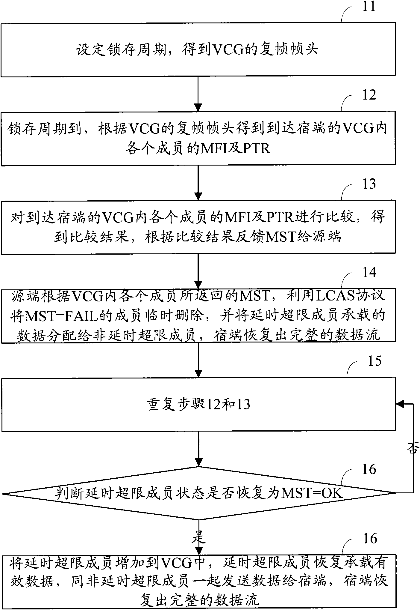 Method and device for processing virtual concatenation group overtime delay