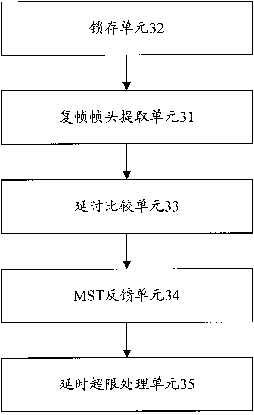 Method and device for processing virtual concatenation group overtime delay