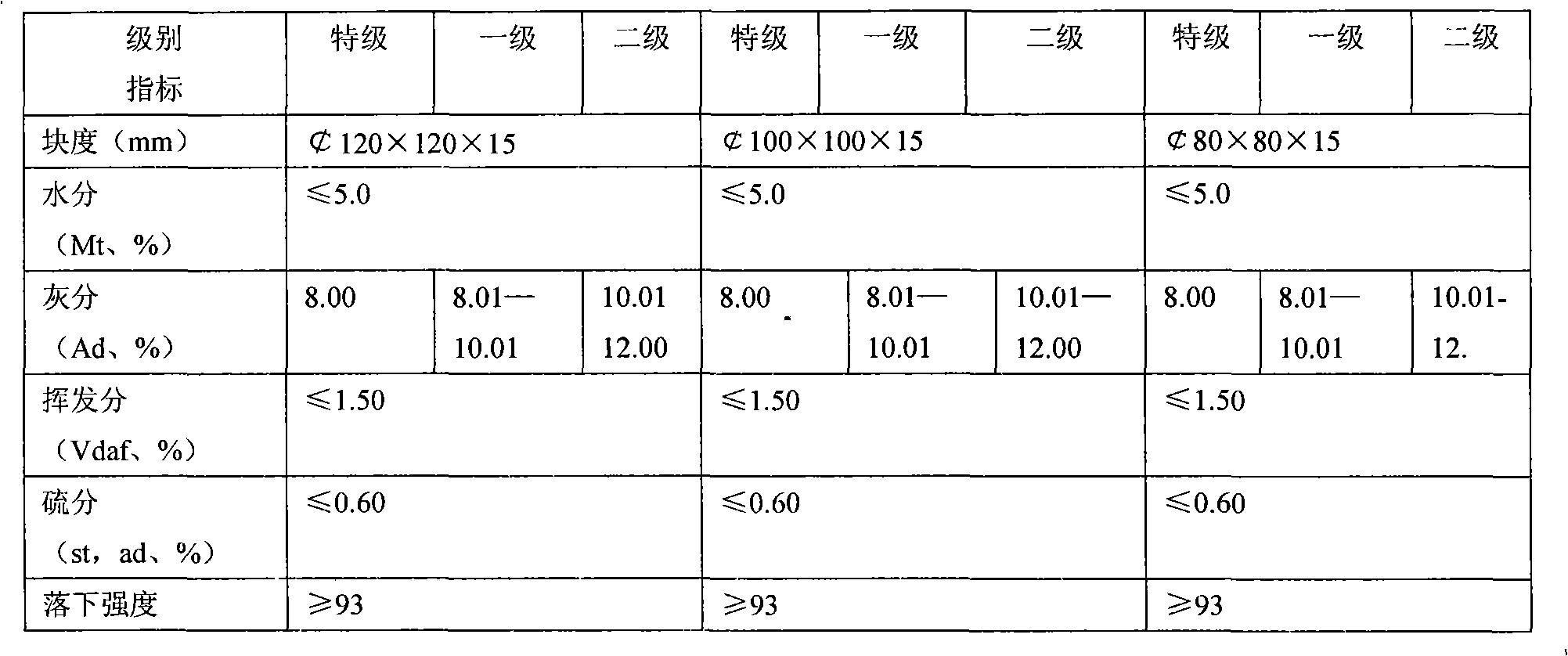 Anthracite carbon casting formed coke