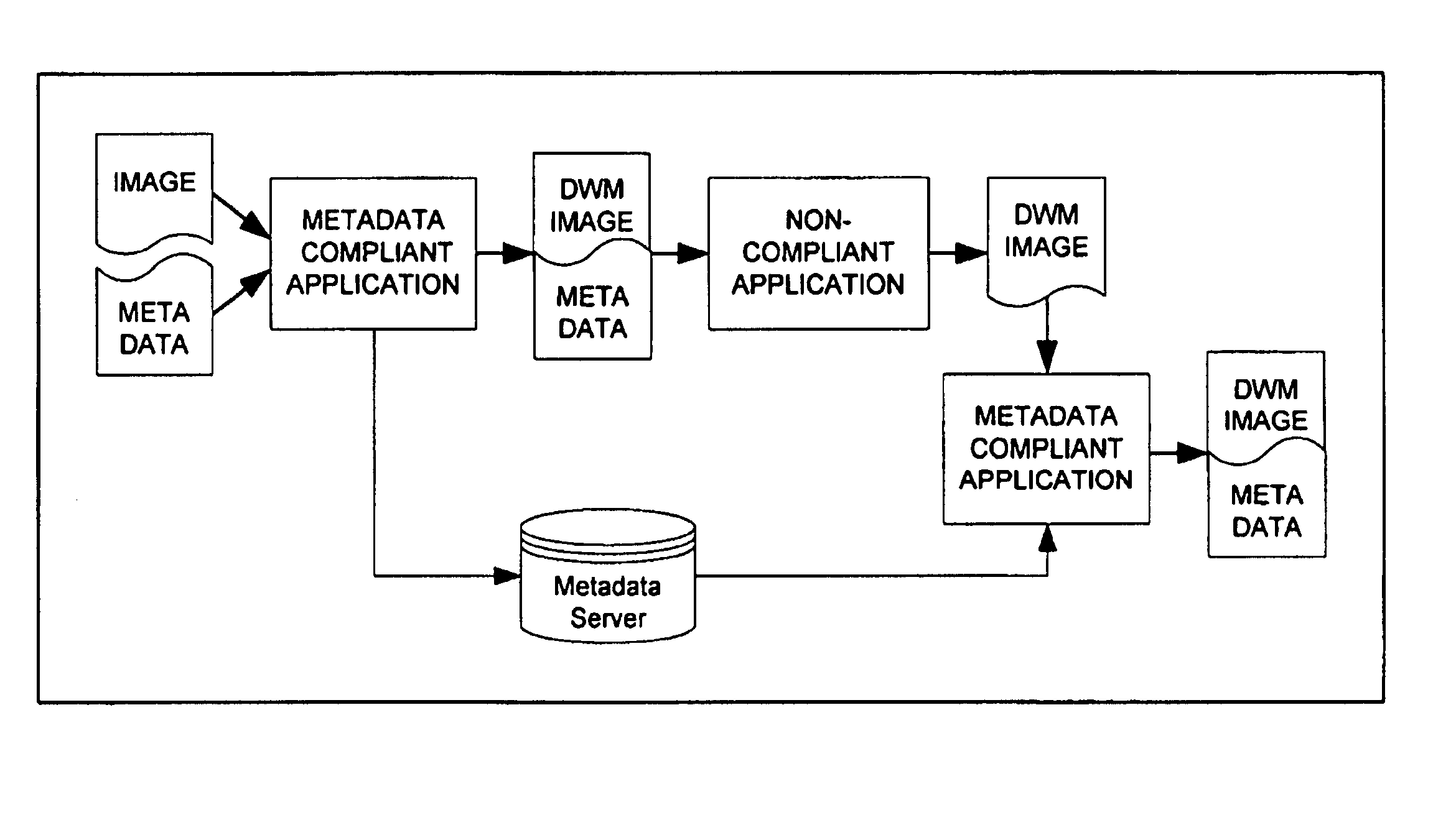 Associating data with images in imaging systems