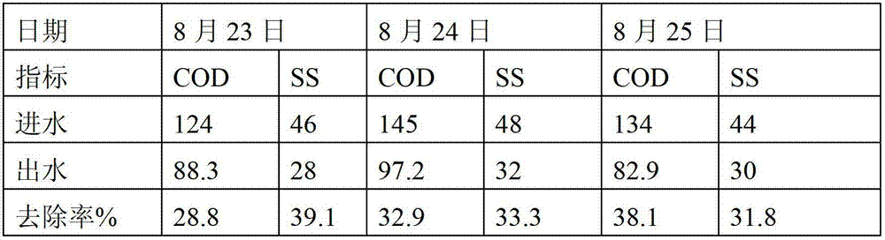 Method for preparing enzyme and bacterium composite agent for treating sewage and sludge