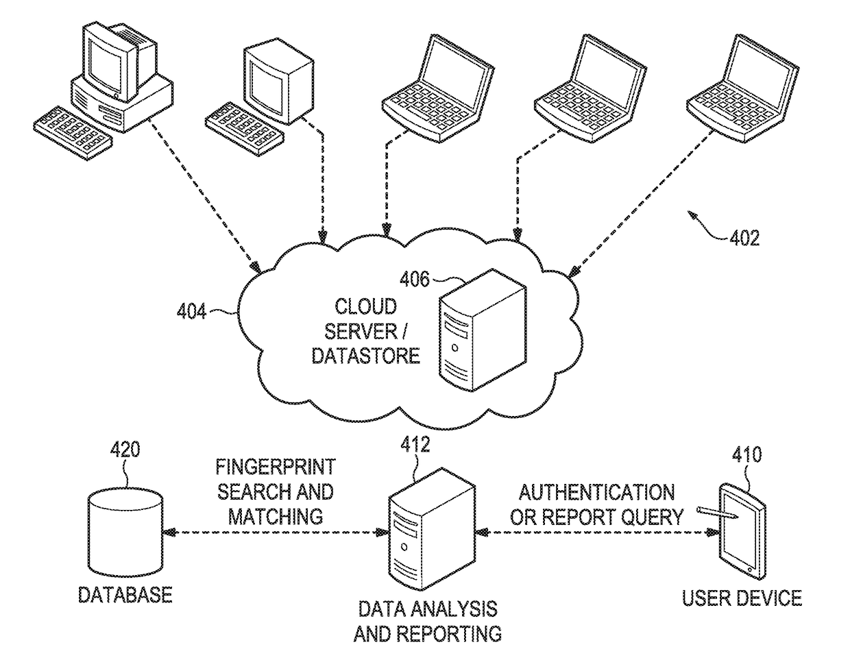 Authentication-triggered processes