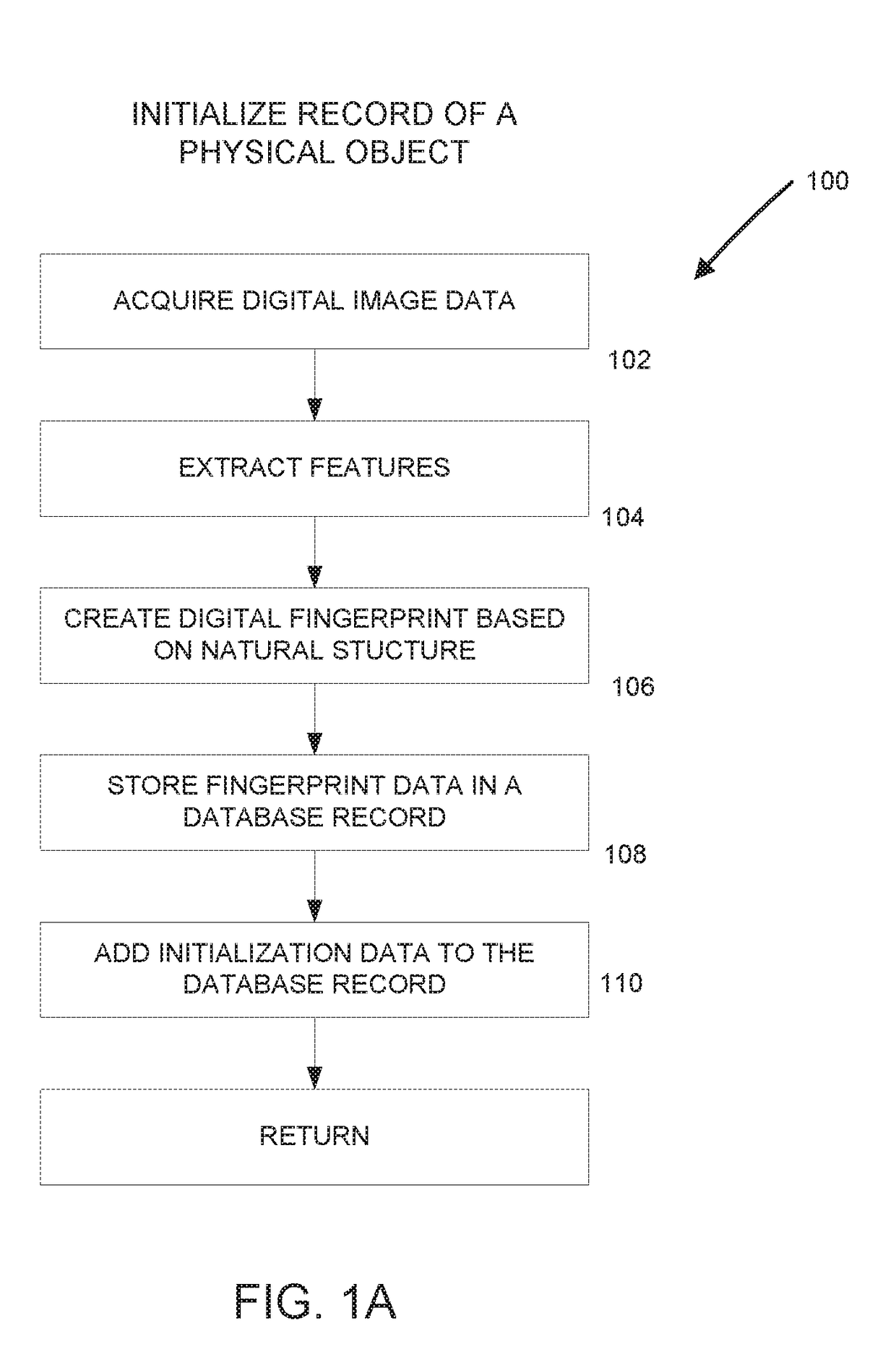 Authentication-triggered processes