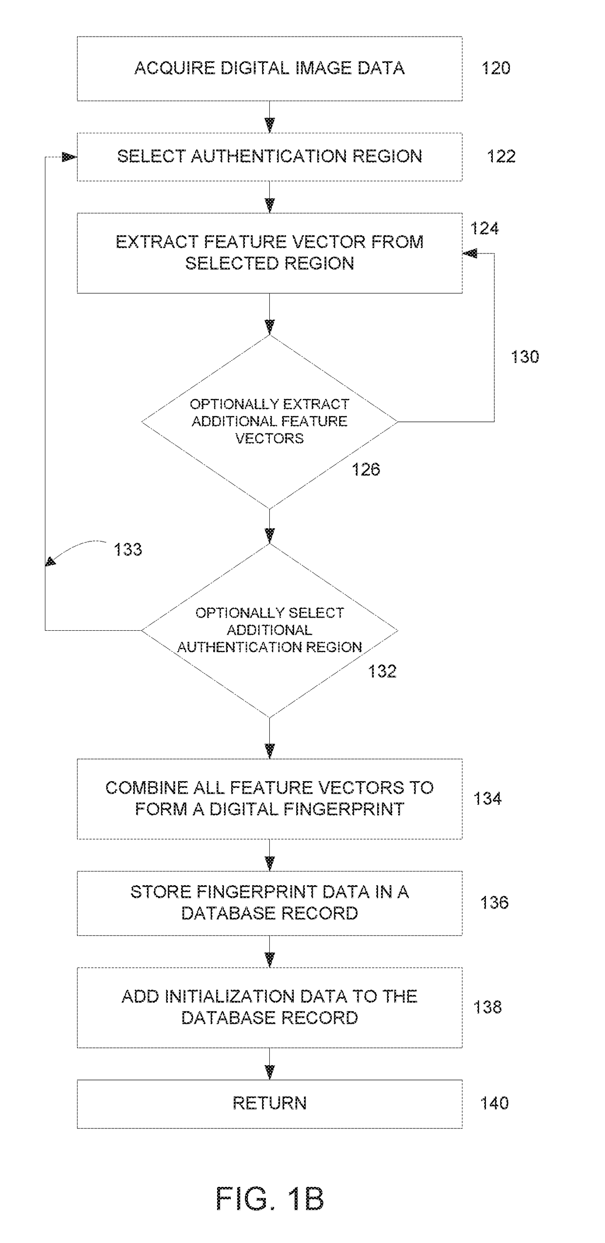 Authentication-triggered processes