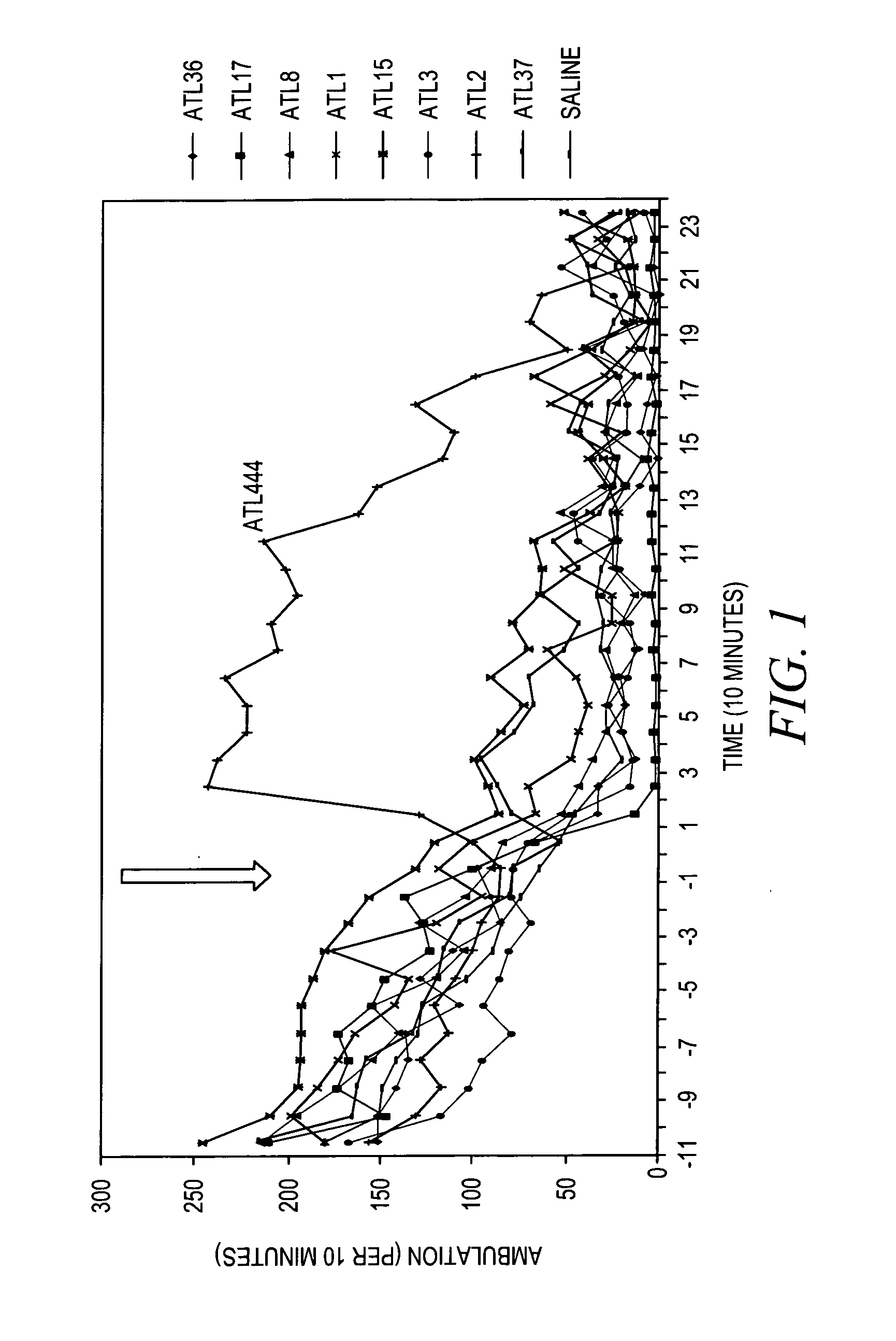 Selective antagonists of A2A adenosine receptors