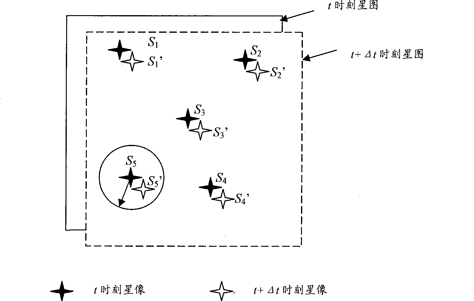 Star tracking method of star sensor under high dynamic state