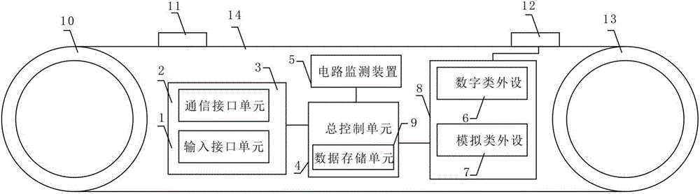 Industrial automatic control conveyor belt