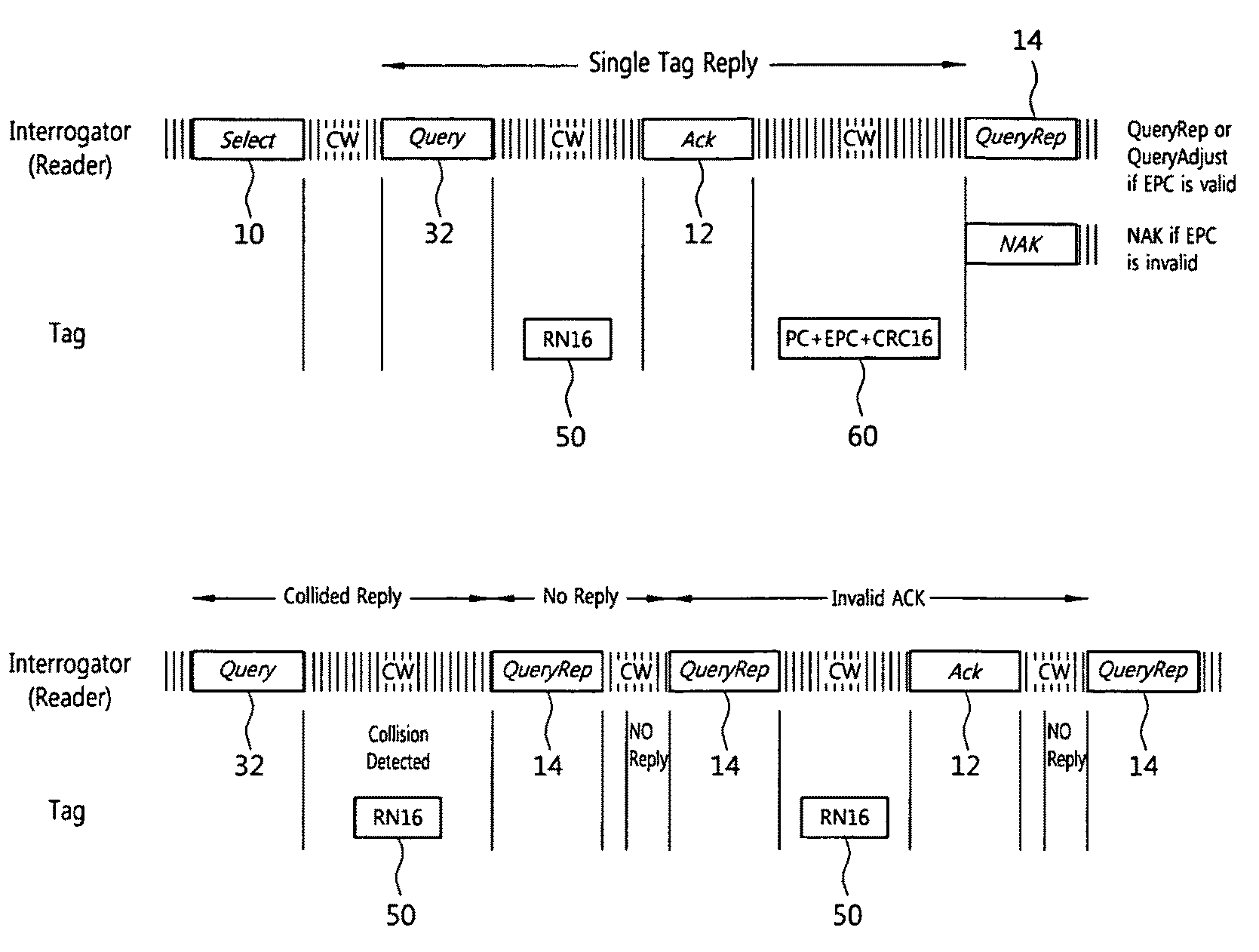 Methods of identifying RFID tag for preventing RFID tag  collision, RFID reader and RFID tag using the same