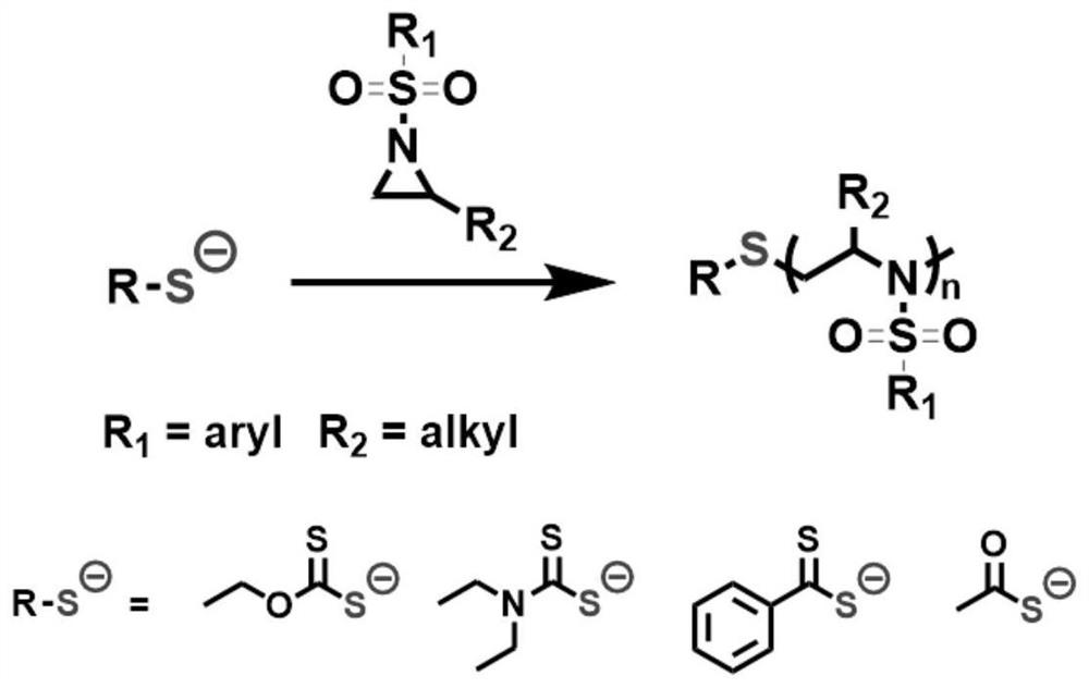 Anionic ring-opening polymerization of n-sulfonylaziridine derivatives in air atmosphere