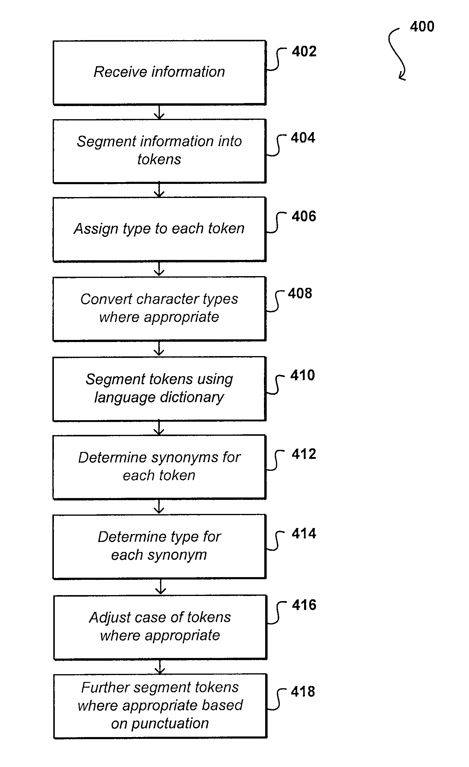 Multi-language relevance-based indexing and search