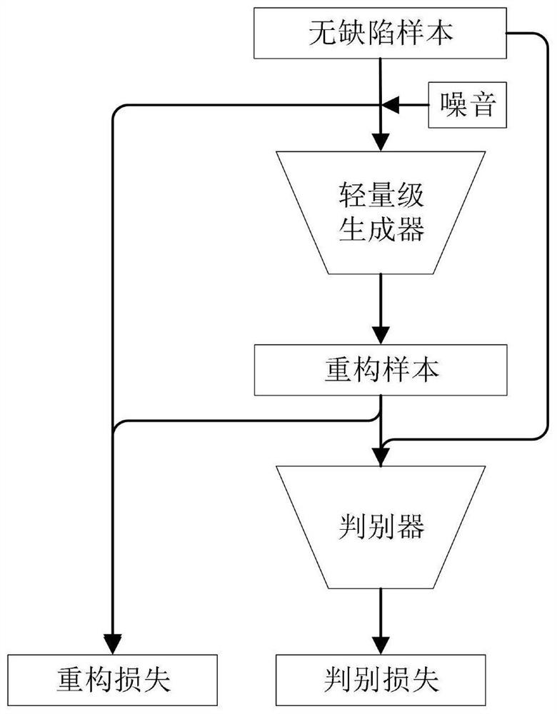 Cloth defect detection method and system