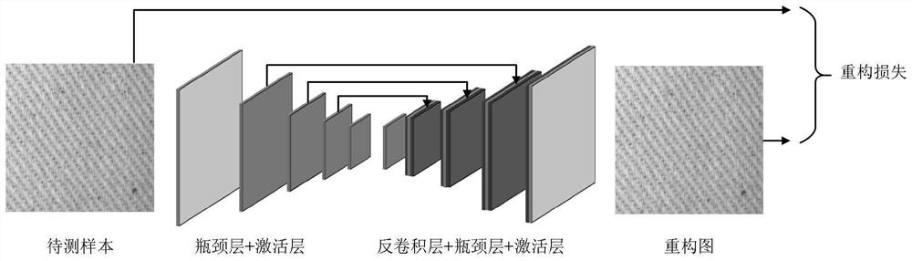 Cloth defect detection method and system