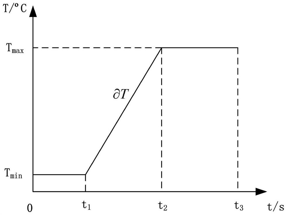 A Modeling Method for Suppressing the Hysteresis Effect of Fiber Optic Gyroscope Scale Factor Model