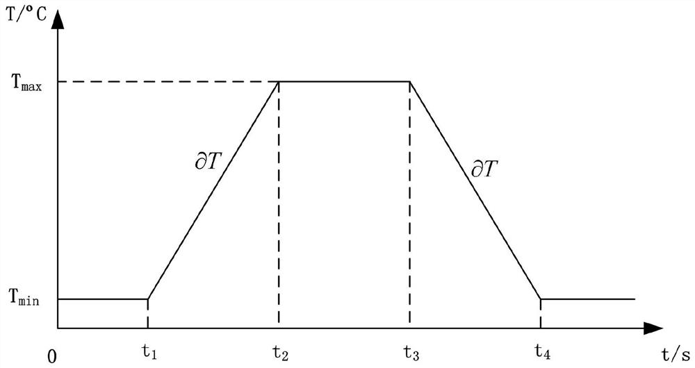 A Modeling Method for Suppressing the Hysteresis Effect of Fiber Optic Gyroscope Scale Factor Model