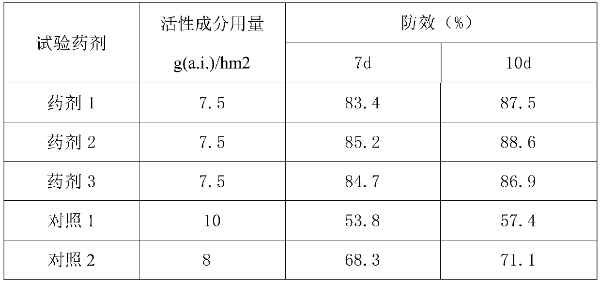 Bactericidal composition containing oxathiapiprolin and proquinazid