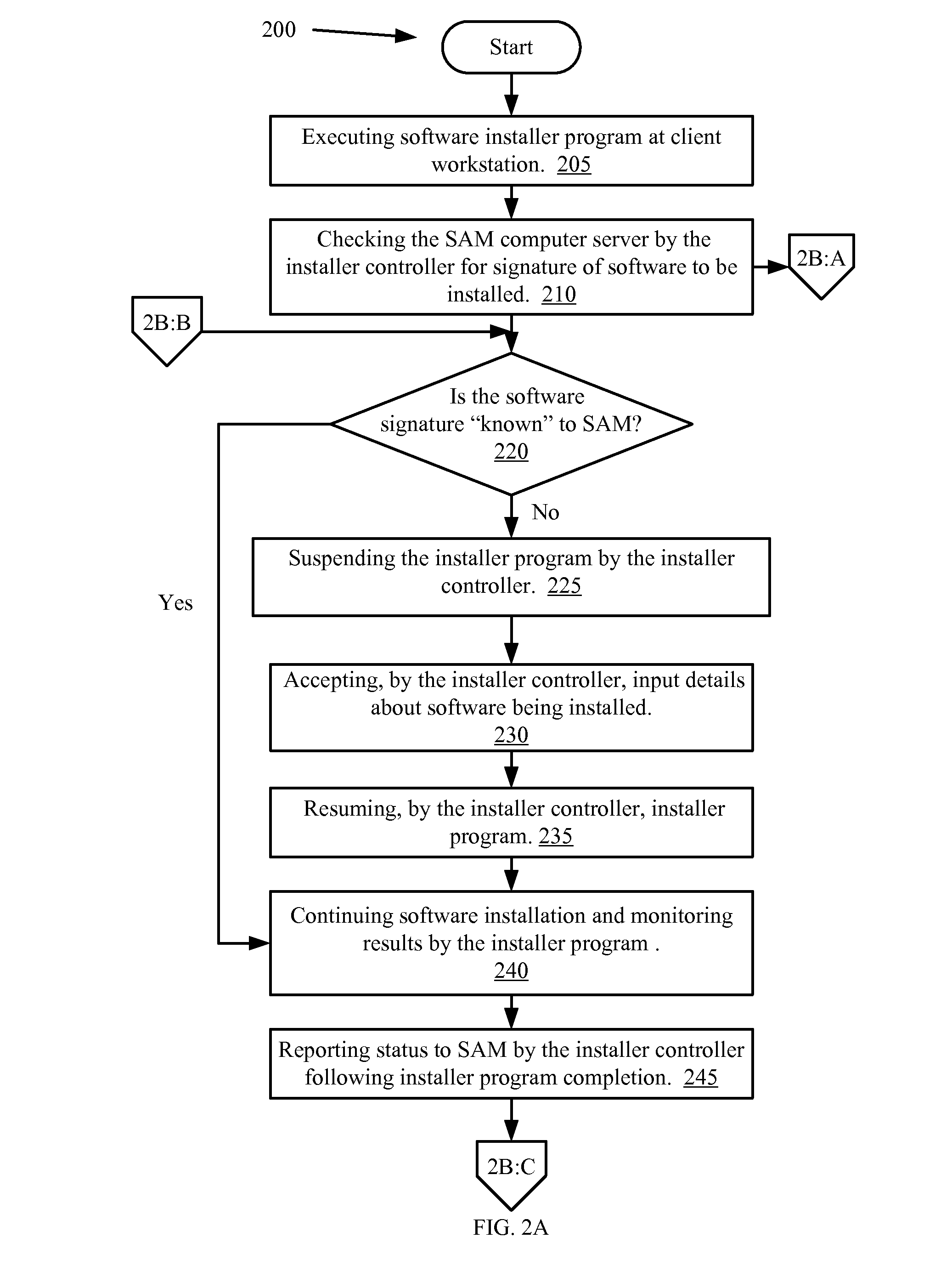 Software discovery by an installer controller