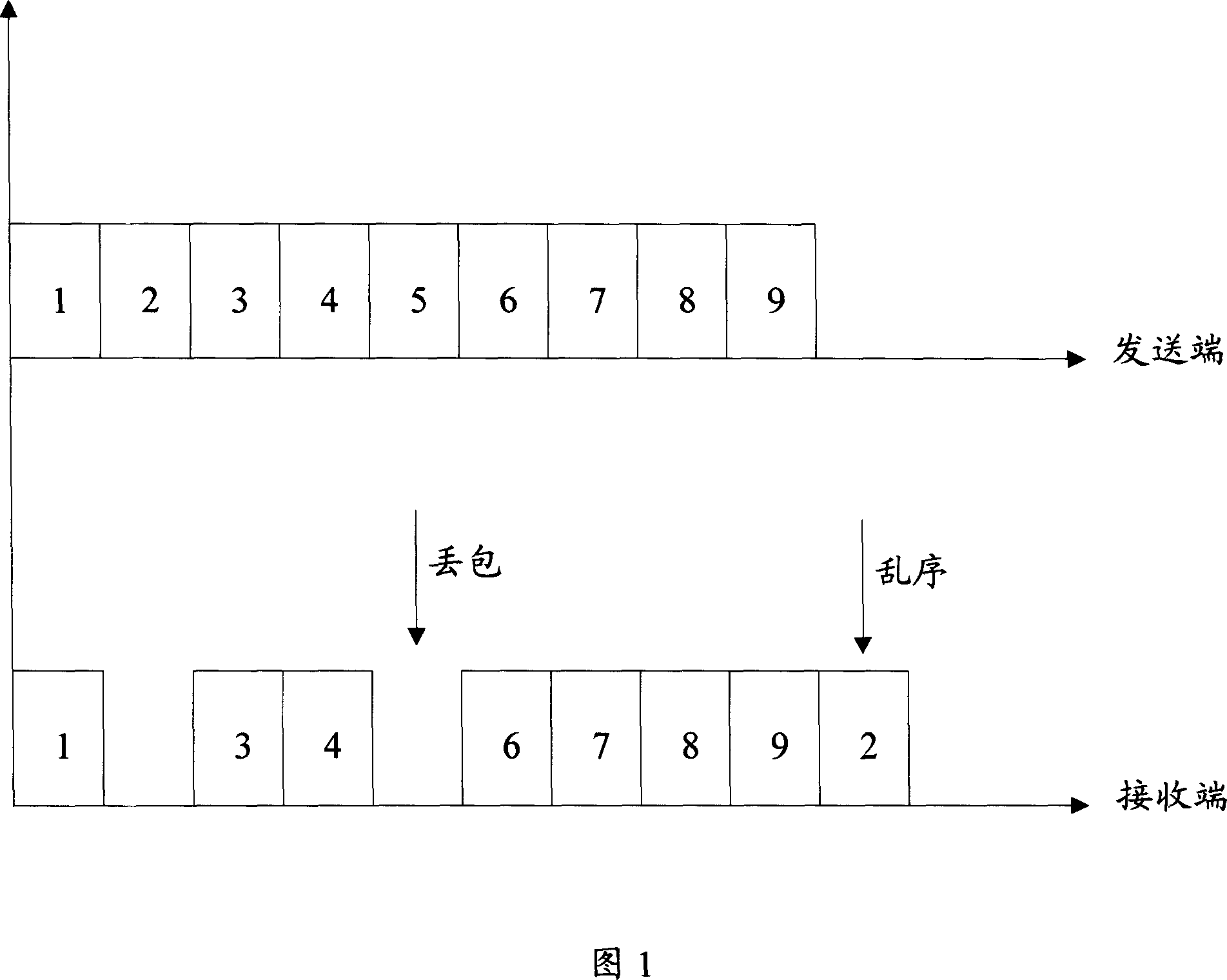 User datagram protocol message processing method and device