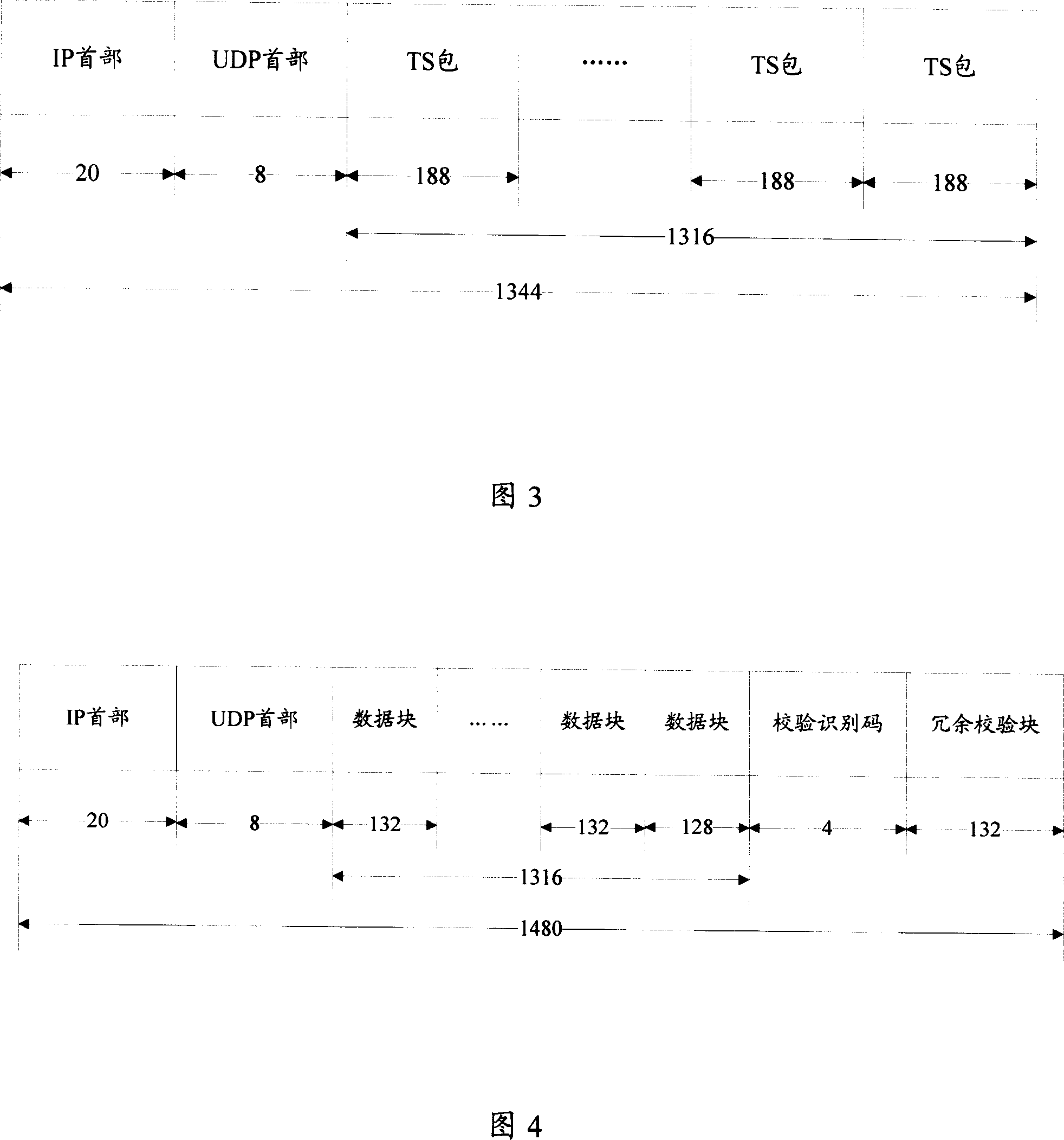 User datagram protocol message processing method and device