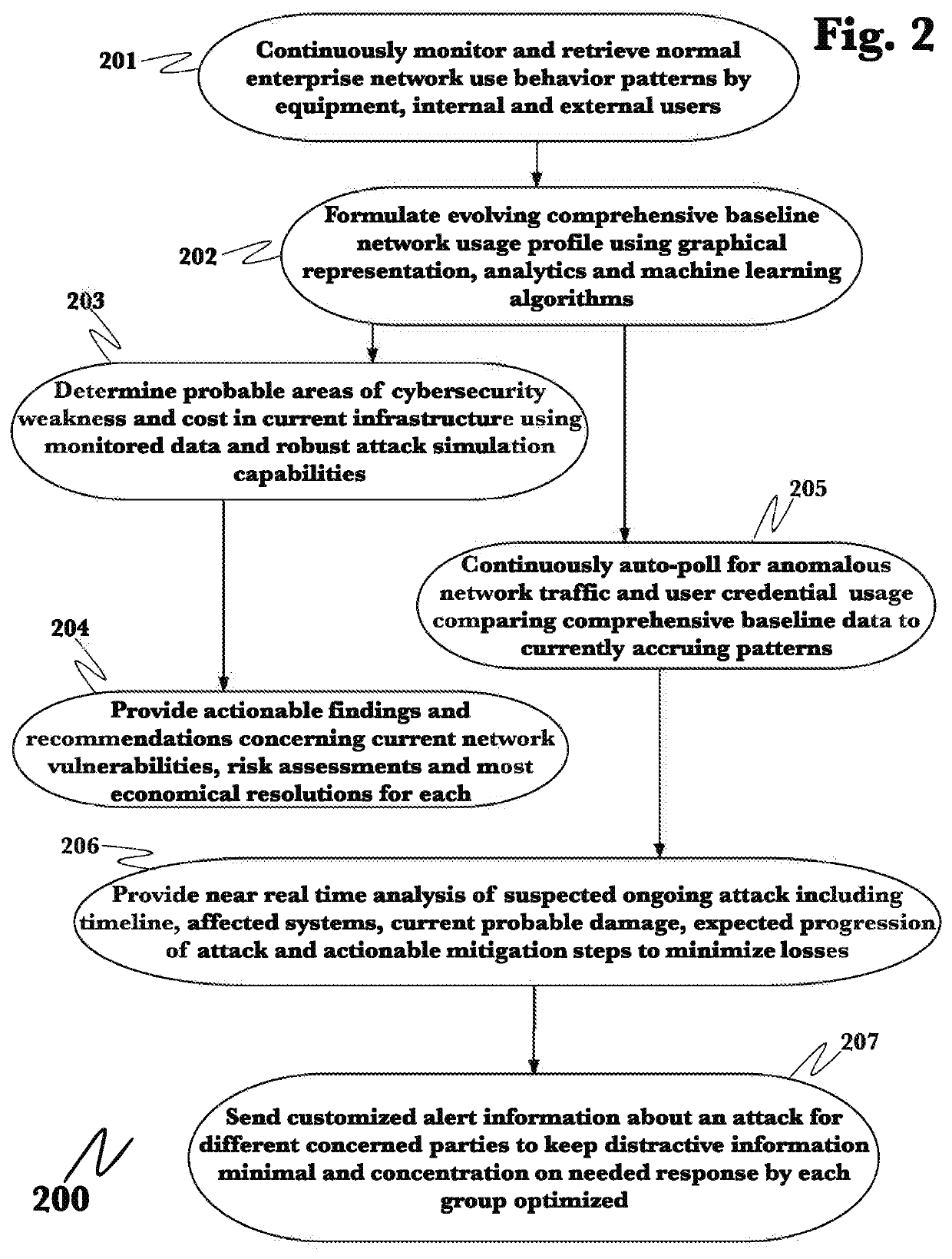 Advanced detection of identity-based attacks to assure identity fidelity in information technology environments