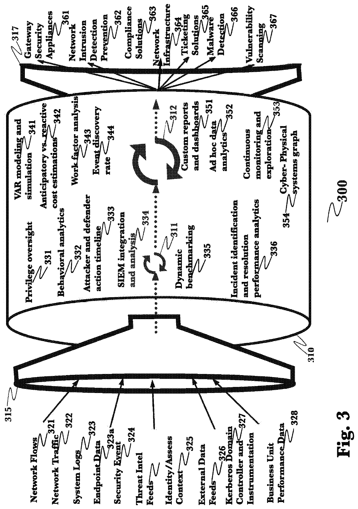 Advanced detection of identity-based attacks to assure identity fidelity in information technology environments