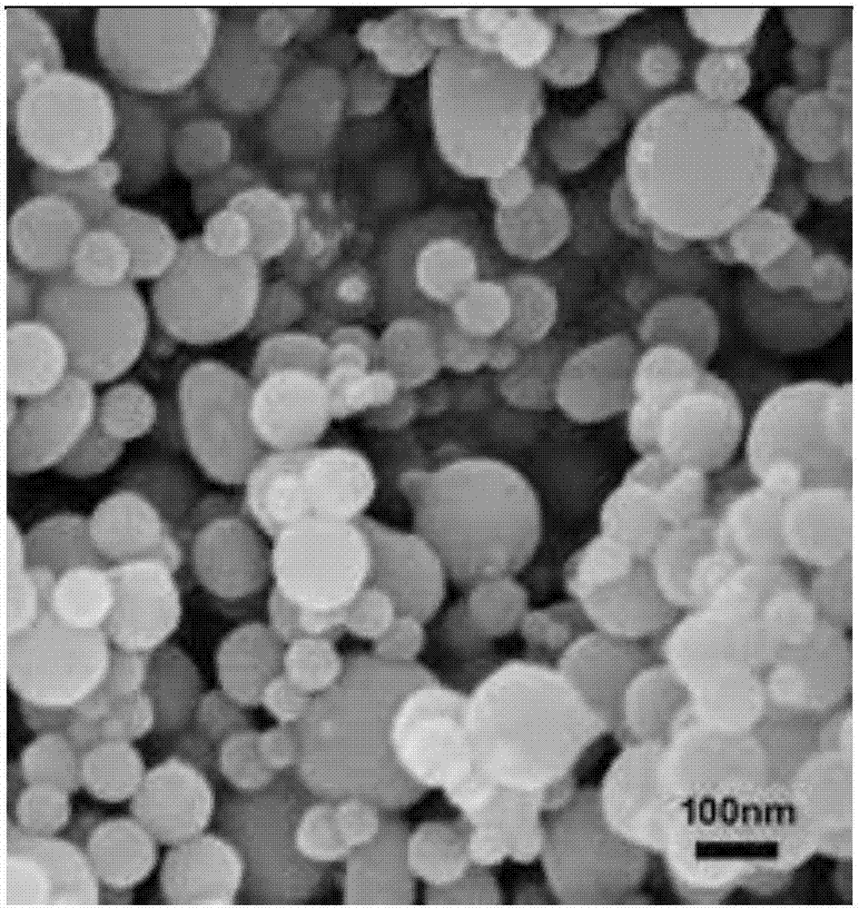 Coating method of nano-aluminum powder